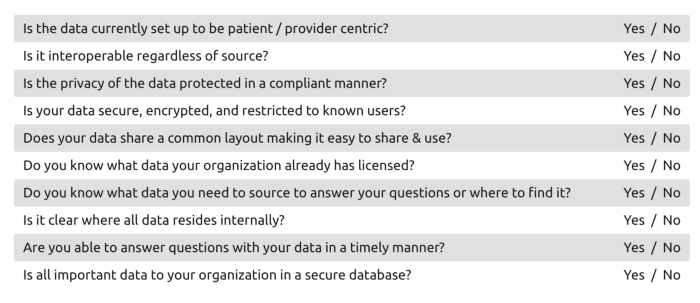 Enterprise data assessment