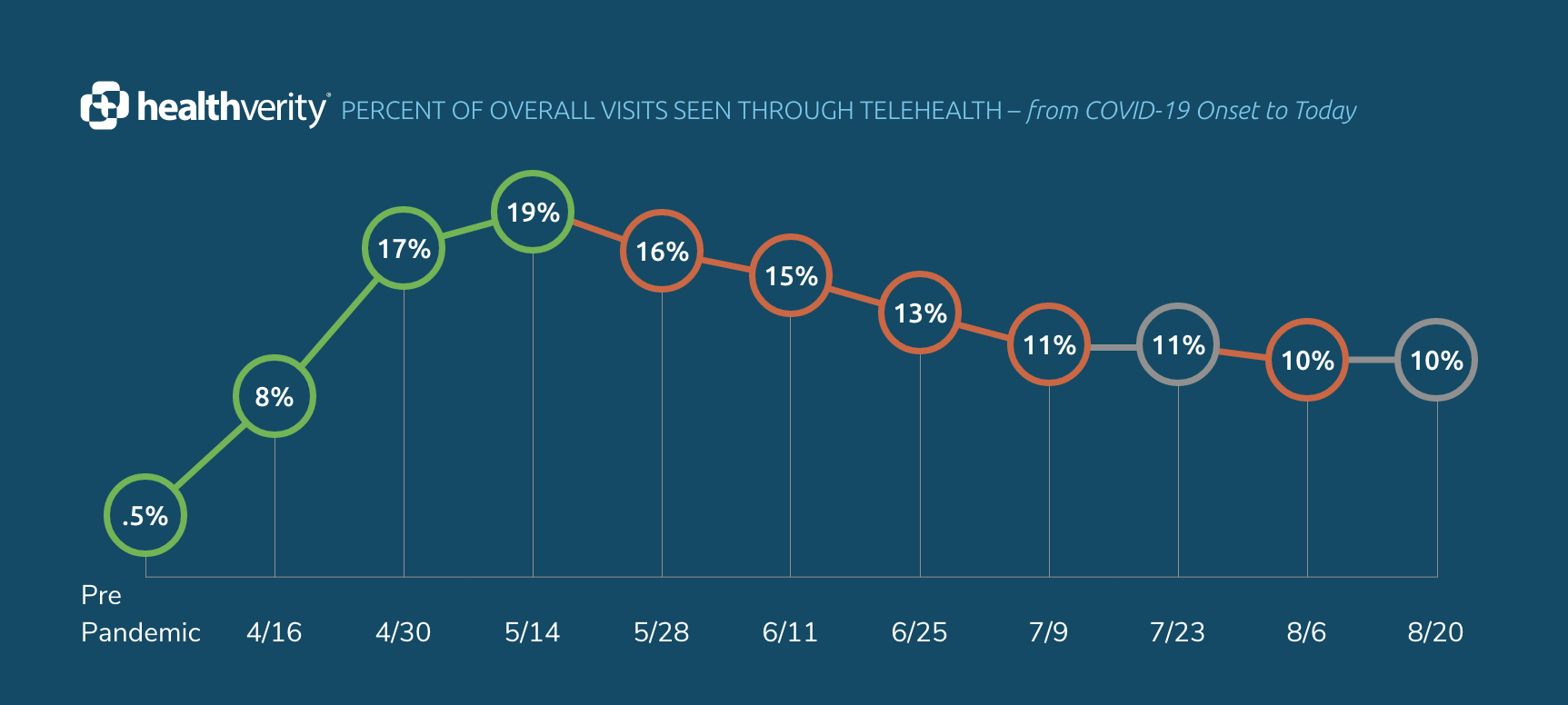 20-08-26_HVPCI_Telehealth_Charting