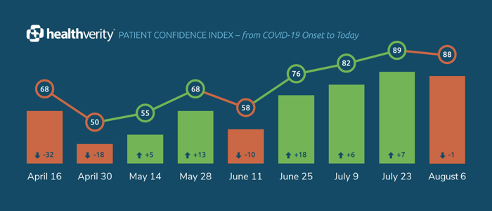 Blog Inset - 20-07-23 Patient Confidence Index Social (1)
