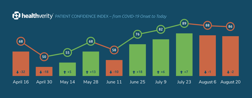 Blog Inset - 20-08-20 Patient Confidence Index Social – 1