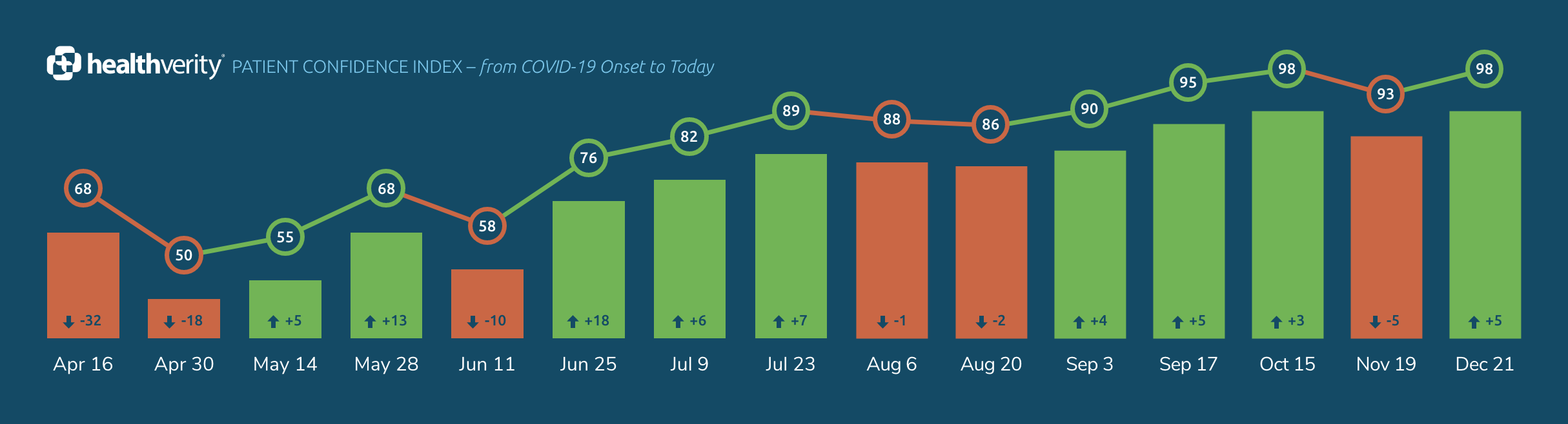 Patient Confidence Index_December 