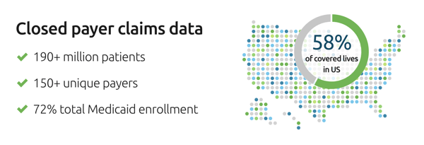 Closed payer claims data in the HealthVerity Marketplace