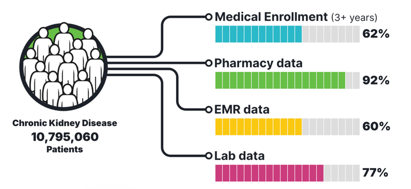 CKD data