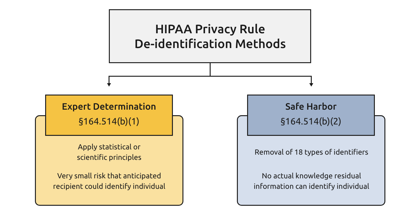 HealthVerity IPGE Blog Series Privacy