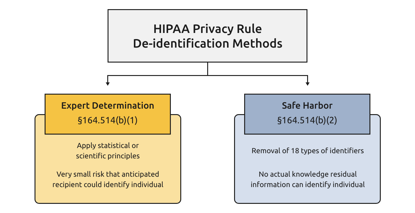 HIPAA_Privacy_Graphic