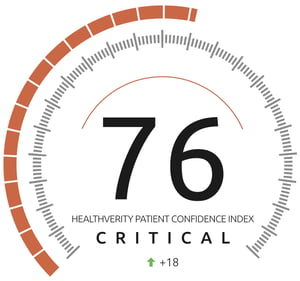 HealthVerity Patient Confidence Index