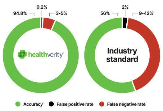 what is PPRL at healthverity