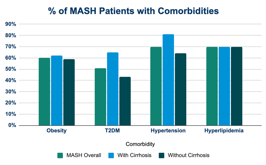 MASH comorbidities 2