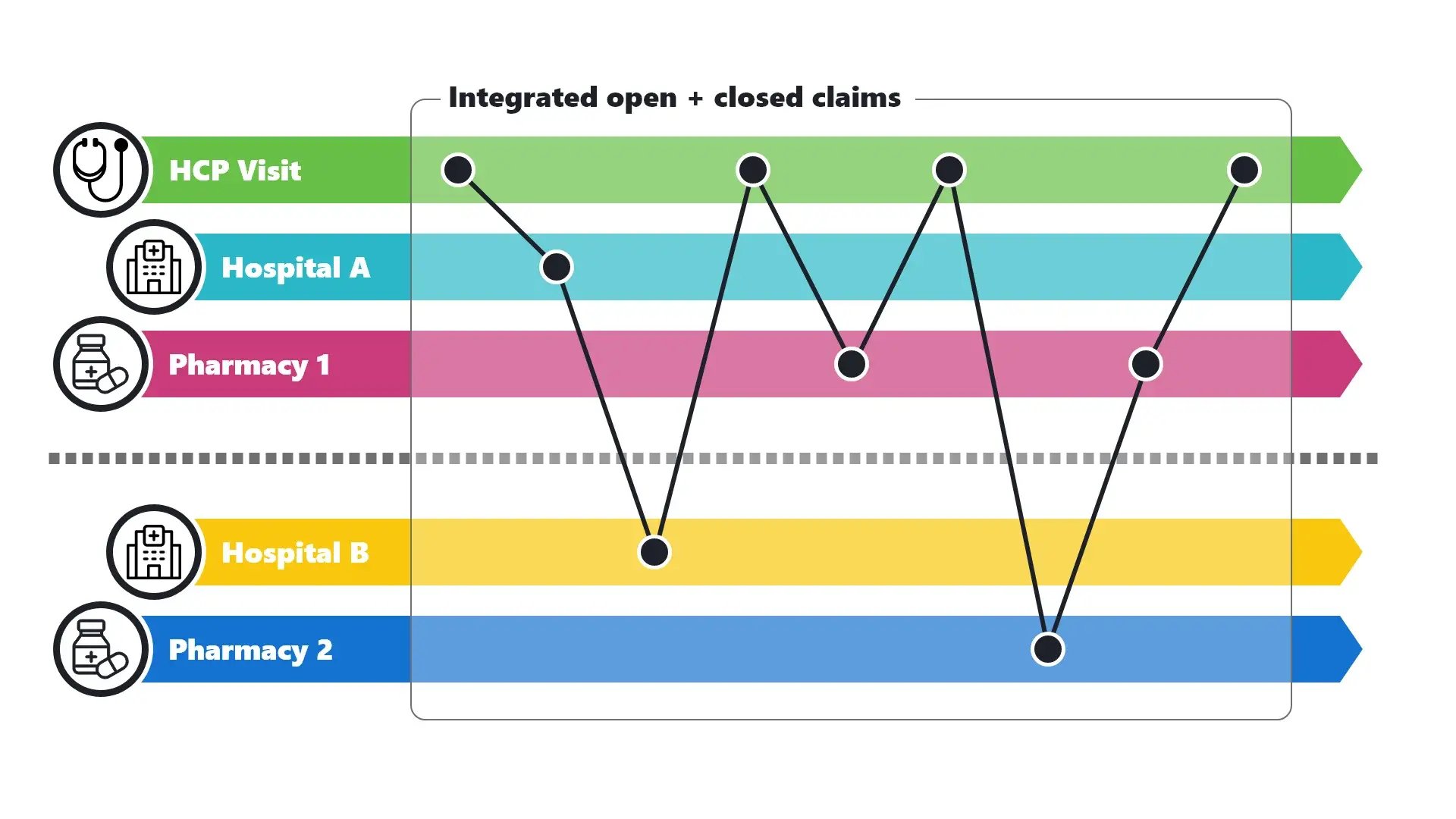 An integrated approach for deeper insight with both open and closed claims data -3