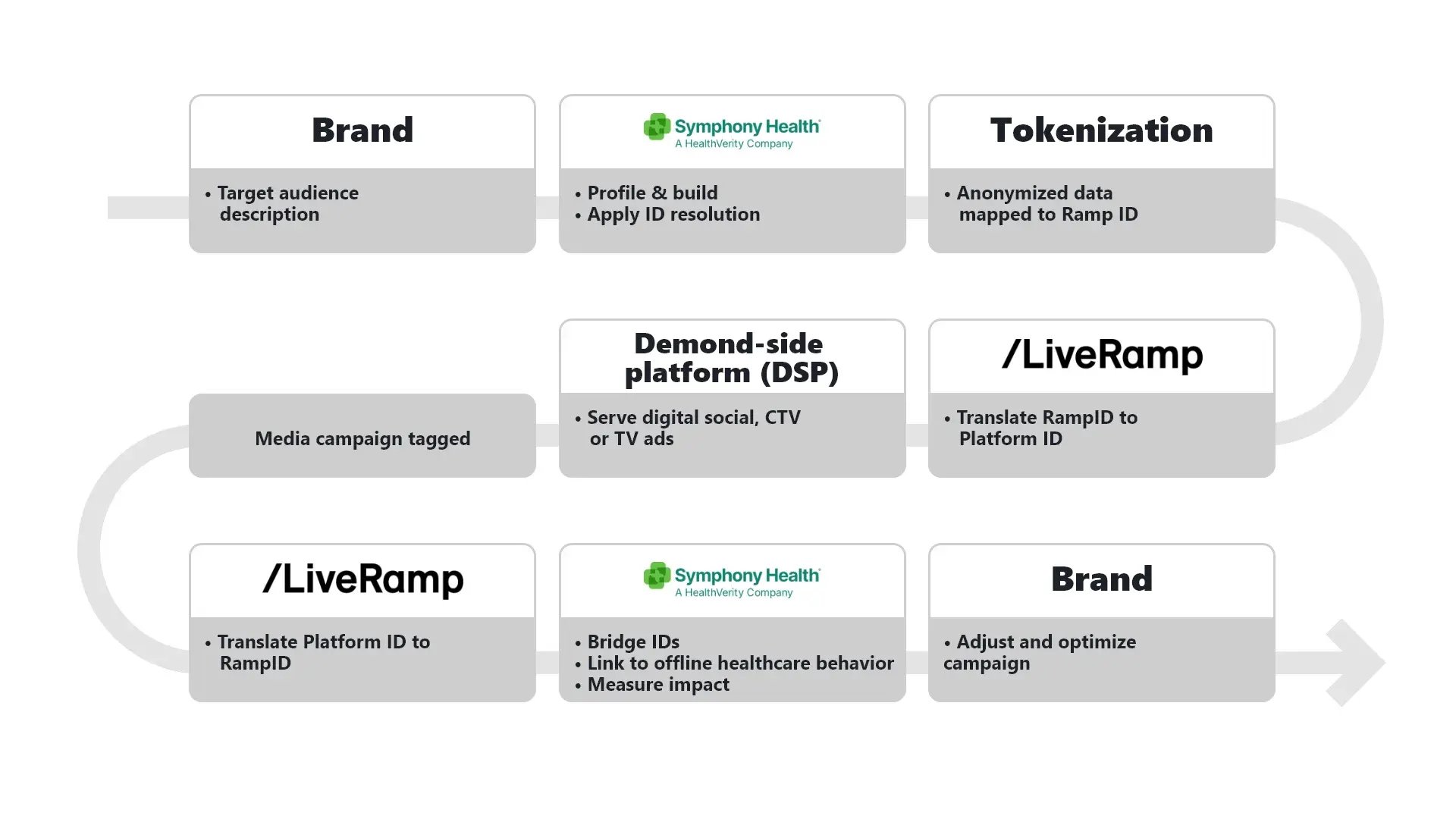 healthcare marketing audiences