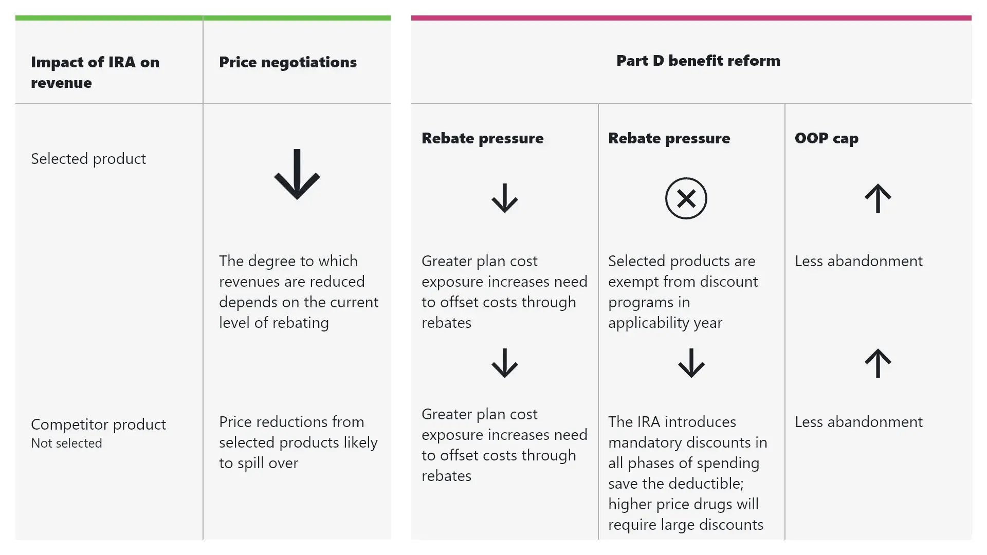 Navigating the impacts of the Inflation Reduction Act -1