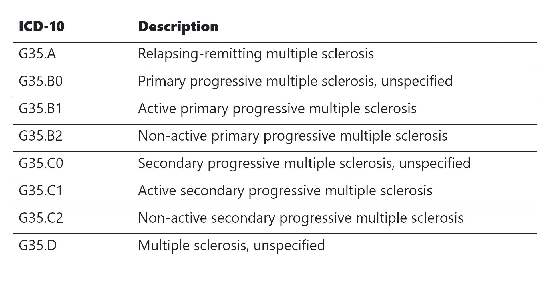 The future of multiple sclerosis care -4