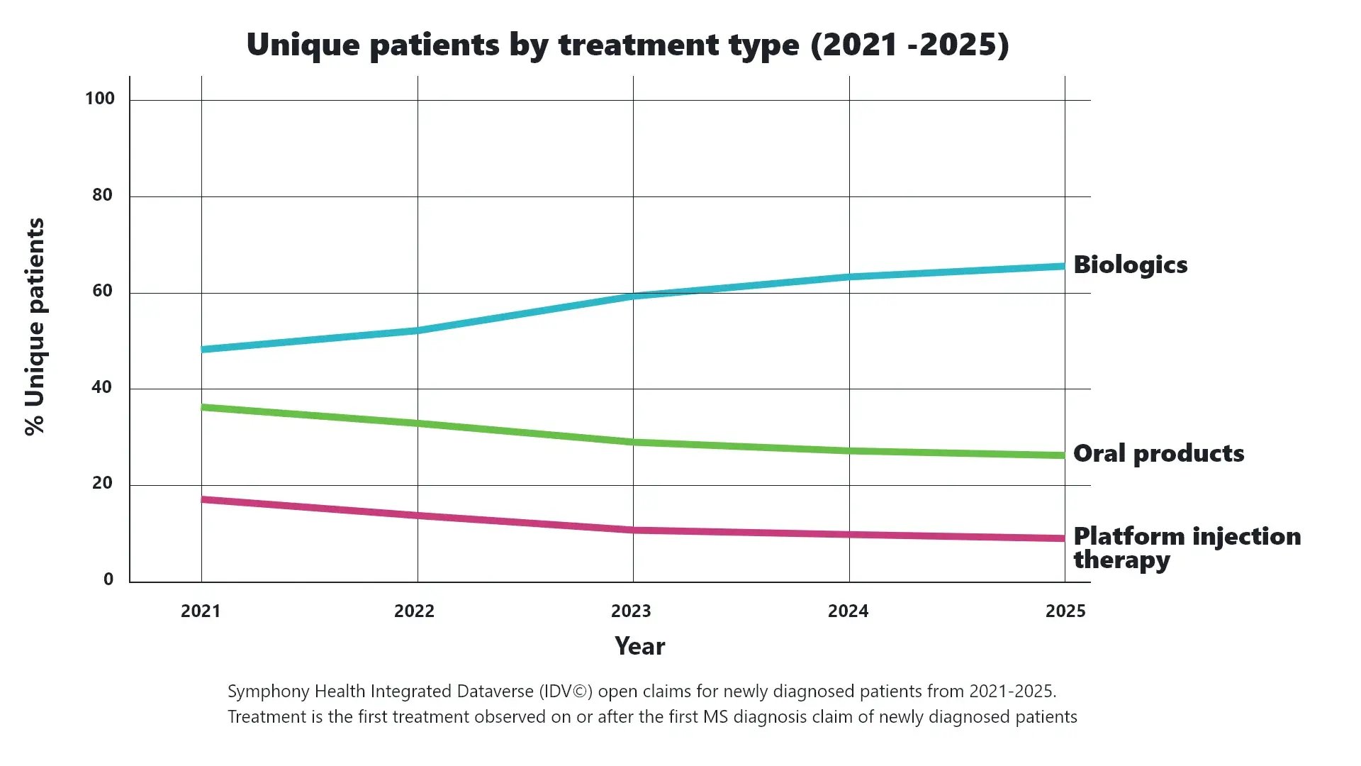 The future of multiple sclerosis care -5