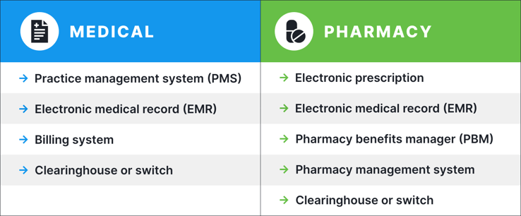 a table showing the difference between open and closed claims