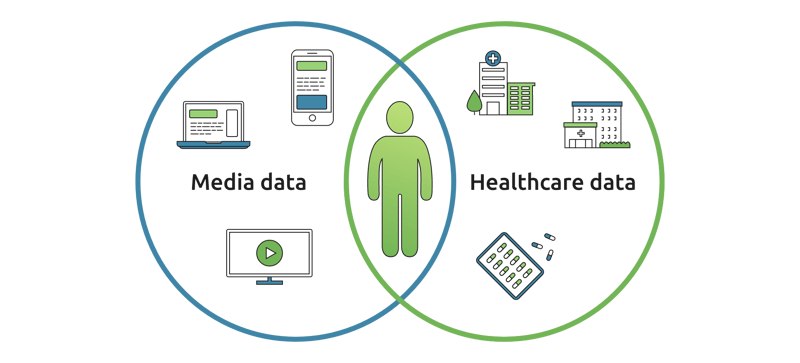 Linking healthcare marketing | HealthVerity