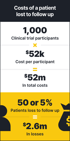 costs-of-a-patient-lost-to-follow-up-1