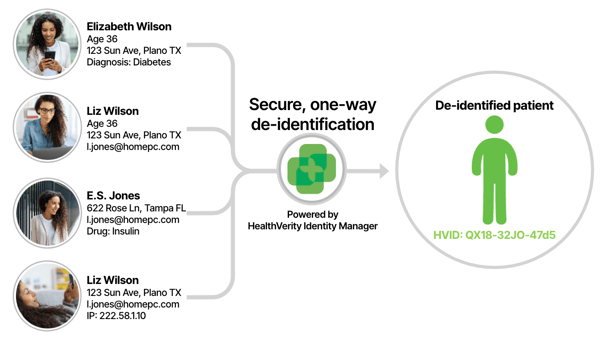 what is pprl identity manager