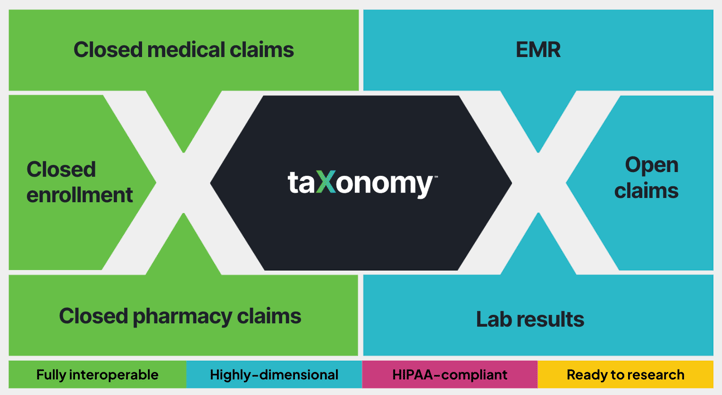 get access to open and closed payer claims data